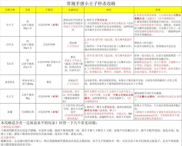小众颠覆游戏介绍？这些隐藏神作别错过