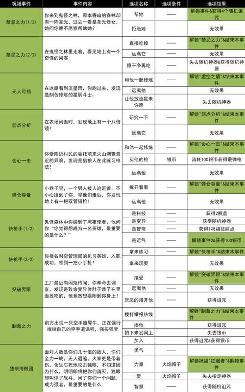 小鸡游戏游戏介绍怎么玩？这份新手必看攻略带你上手！