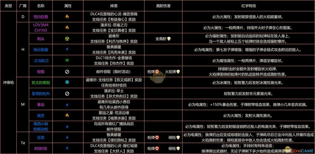 少女骑士救主记游戏攻略终极战怎么打，通关技巧分享
