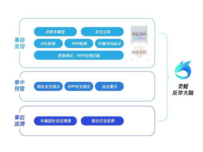 尾行2更新地址安全可靠吗？(检测方法避免诈骗！)
