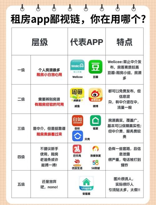 居民在哪下载好用实用？(试试这些口碑好的地方！)