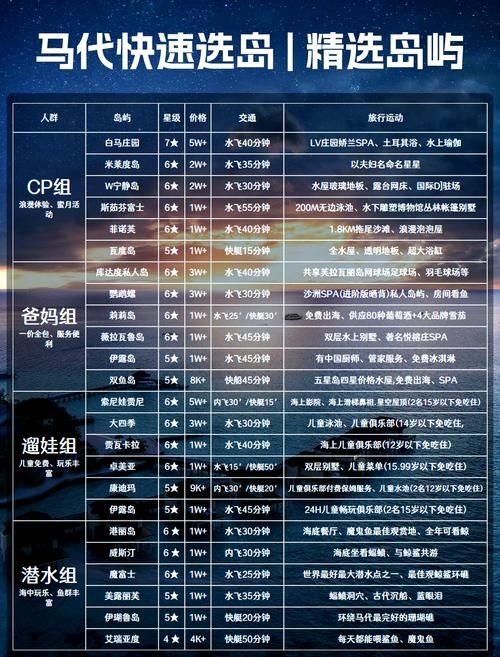 岛主日记游戏攻略难点在哪？(避坑指南快速解决困难)