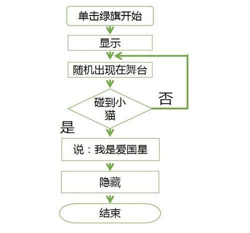 帅气的我绅士游戏教程来了！手把手教你通关全流程