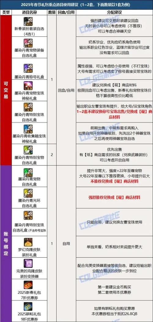 带我去地下城吧游戏官网如何领礼包？新手福利领取步骤！