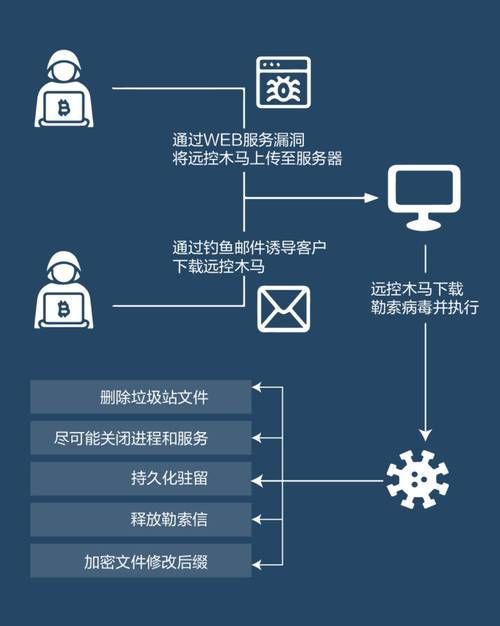 库洛的房间下载地址如何安全下？避免病毒选这些平台！
