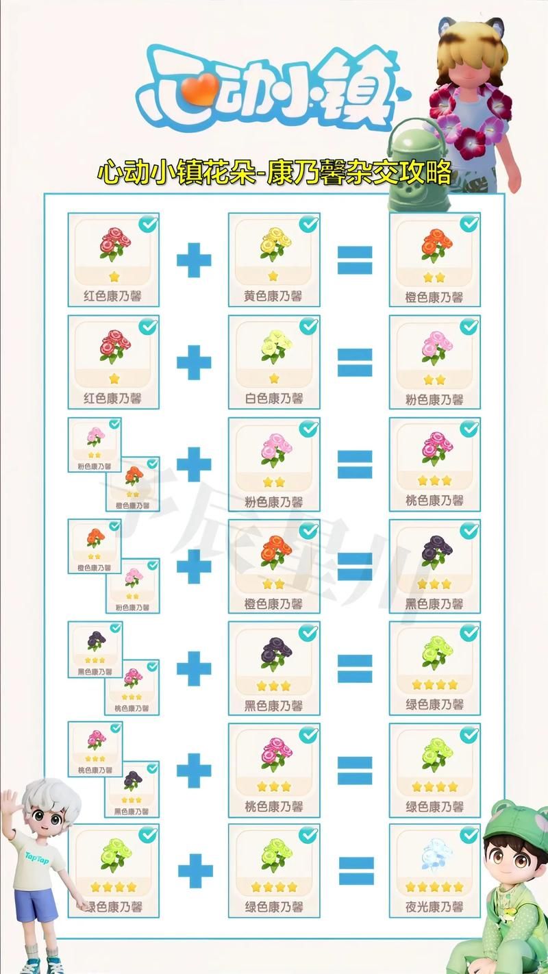 康乃馨俱乐部更新地址在哪里找？实用工具推荐指南！
