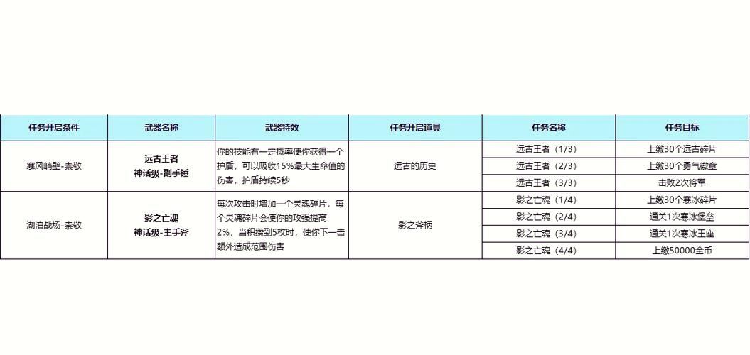 异世界勇者游戏介绍新手必知？避坑技巧大放送