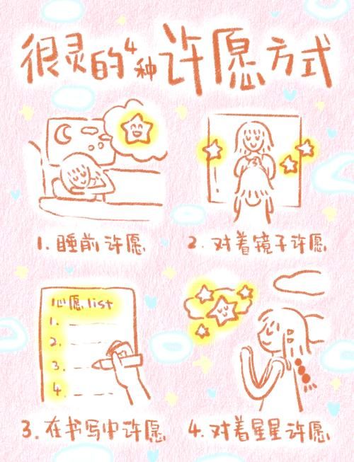 强烈的愿望版本大全怎么用？三招教你快速上手！