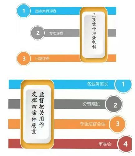 忠诚的一课官方网站怎么使用？详细操作步骤加课程亮点！