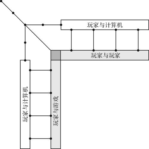 忠诚的一课游戏介绍适合谁？(玩家群体分析报告)