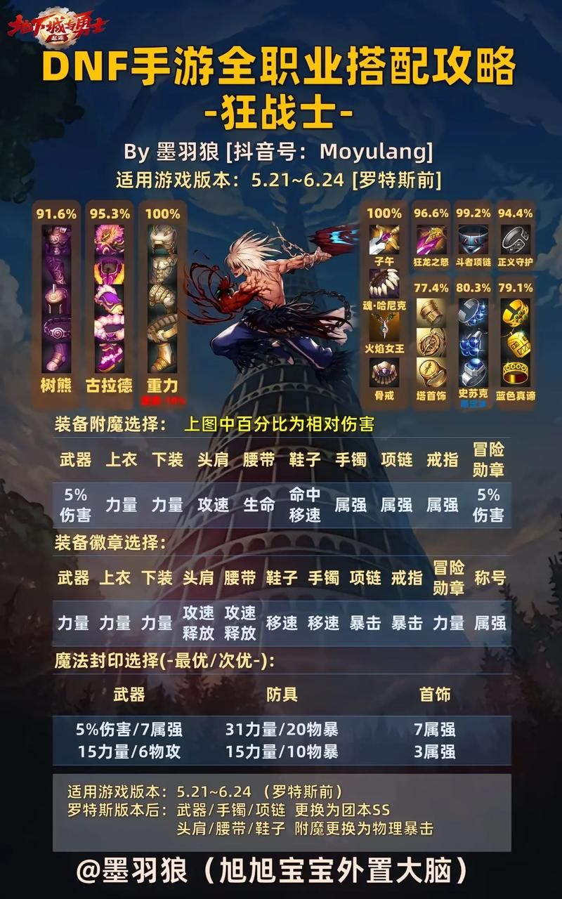 怎么让勇士不全靠刷塔游戏攻略？(资深玩家分享实用技巧)