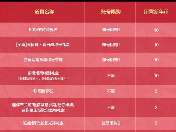 怡红院官网礼包怎么领？V1.02专属福利激活方法