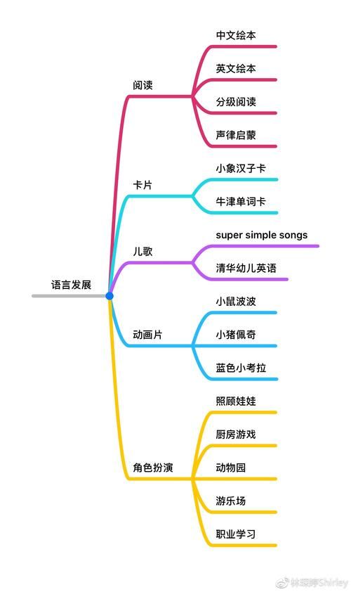 性启蒙游戏攻略技巧大全？分享这些秘诀提升游戏成功率！