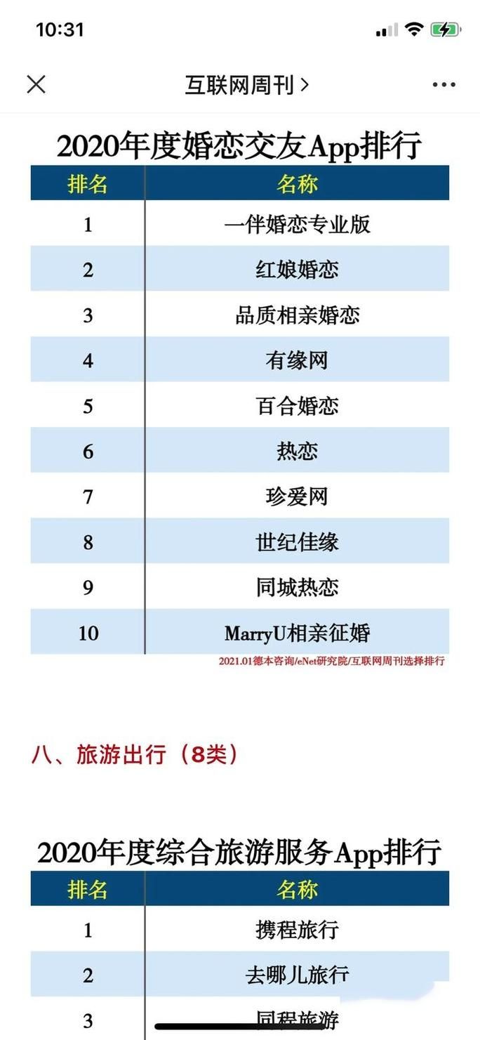 恋爱单选题版本大全哪家强？亲测推荐几款好用软件！
