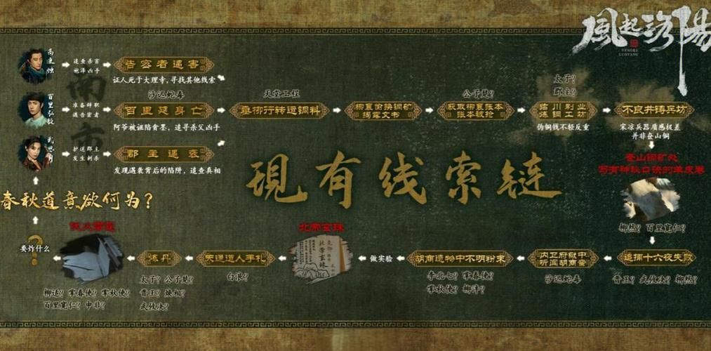 恶魔根源V1.35更新内容解析（隐藏剧情与BOSS打法全揭秘）