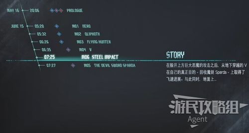 恶魔根源V1.35更新内容解析（隐藏剧情与BOSS打法全揭秘）