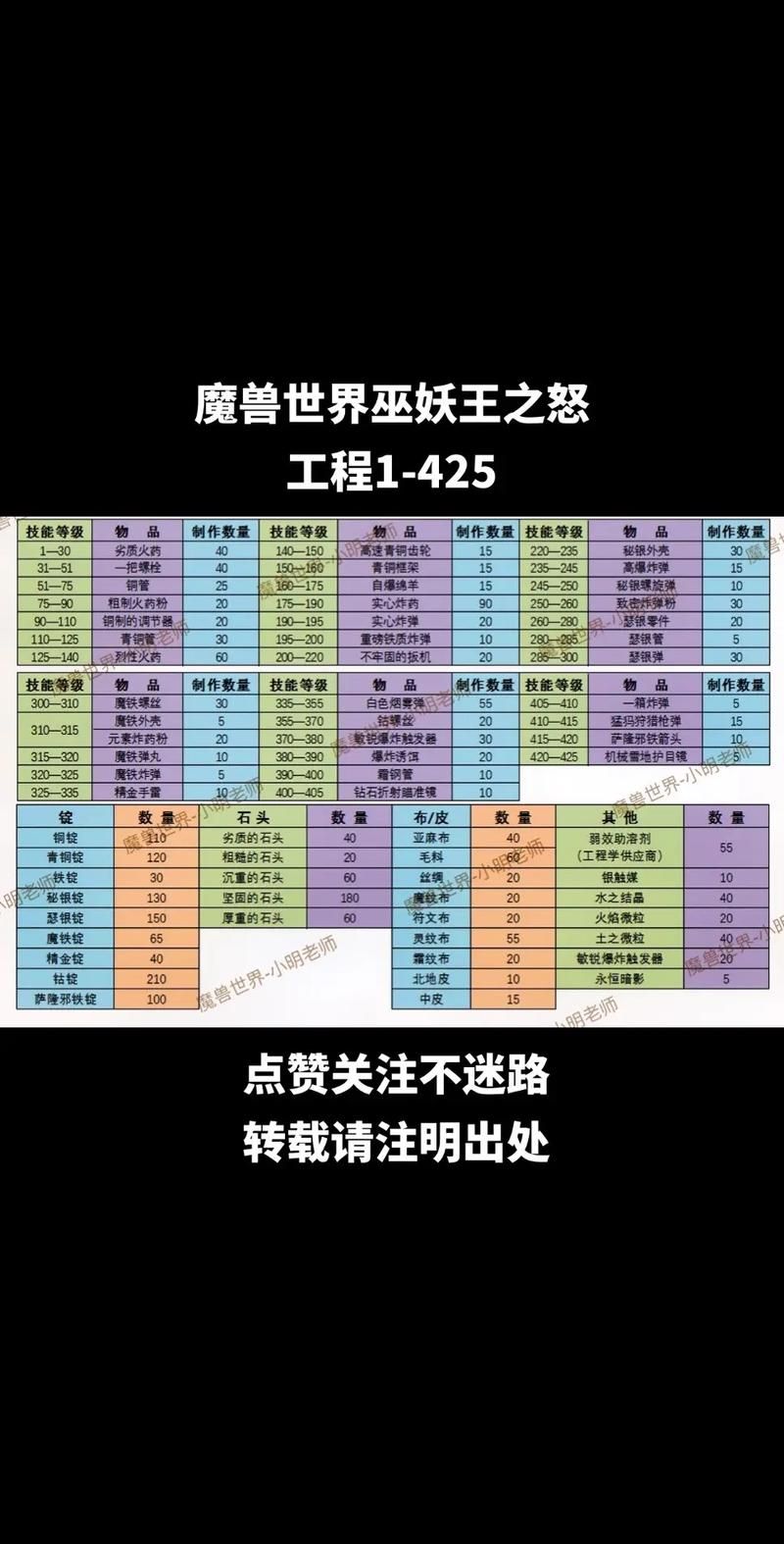 恶魔追猎者最新版本攻略大全？提升战力必备秘籍分享！