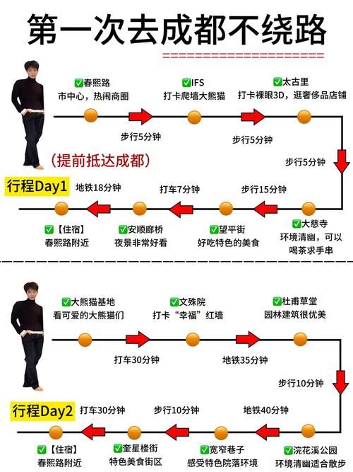 想成都市隐修攻略高手？这份详细升级路线图必须收好