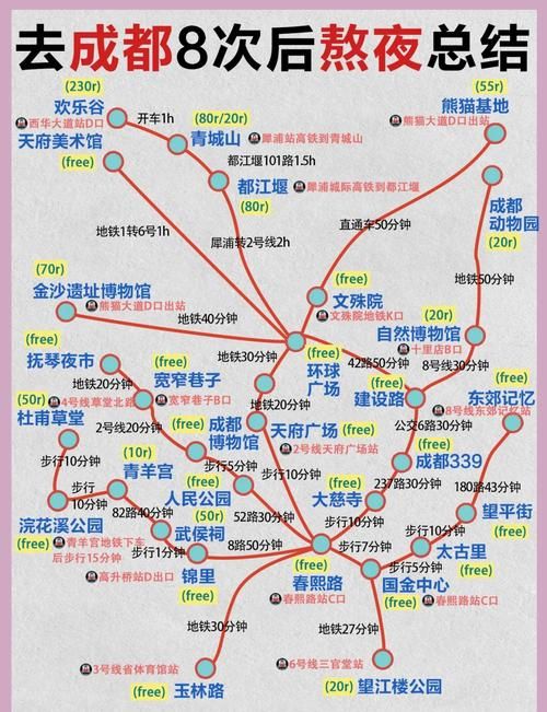 想成都市隐修攻略高手？这份详细升级路线图必须收好
