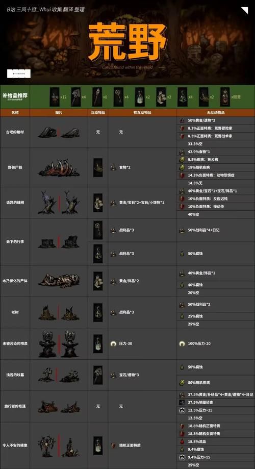 想玩暗黑地牢瑟瑟版最新版？官方正版下载安装教程一步到位