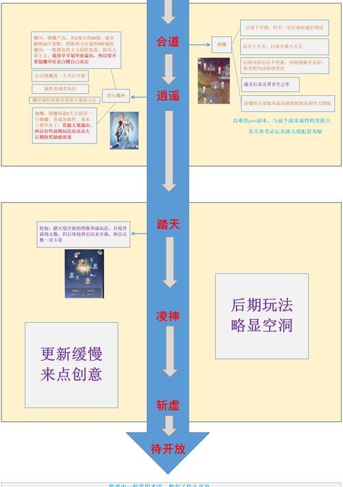 成名之路V0.1游戏下载常见问题解？答案帮你一次搞定