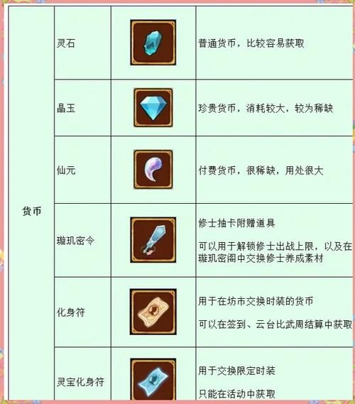 成名之路V0.1游戏介绍新手怎么玩？(5步轻松入门攻略分享)