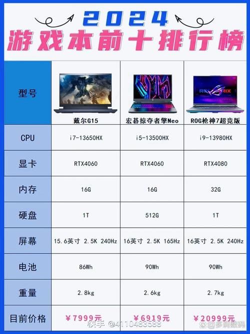 我怎么选游戏攻略效果强？对比测评结果帮你选准