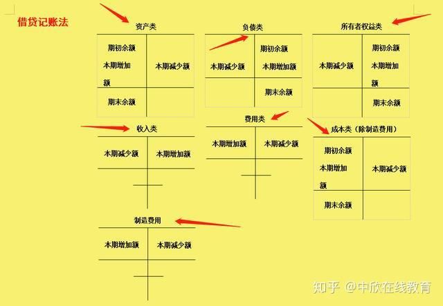 我的可爱表姐2最新版本如何入门？必看新手攻略总结！