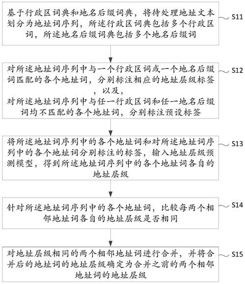 我的大学生活S1-S2更新地址失效怎么办？(最新替换地址分享！)
