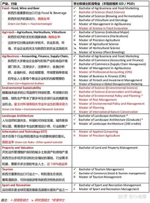 我的大学生活S1-S2最新版本是多少小白必懂确认方法