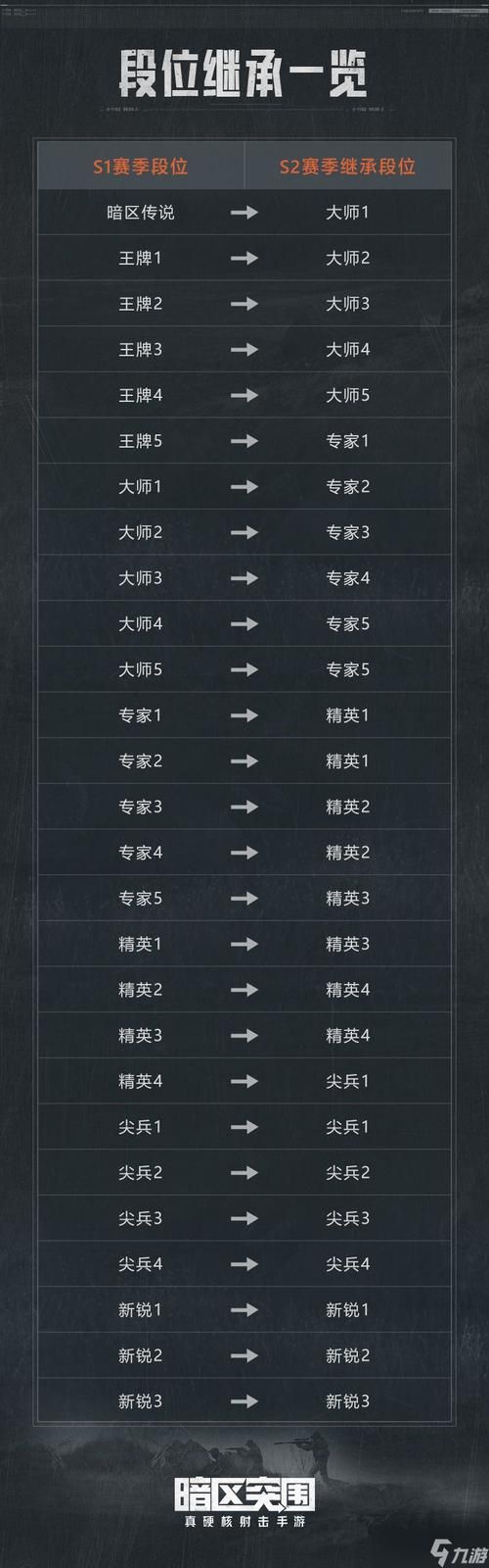 我的大学生活S1-S2游戏官网有啥亮点？赛季趣味全揭秘