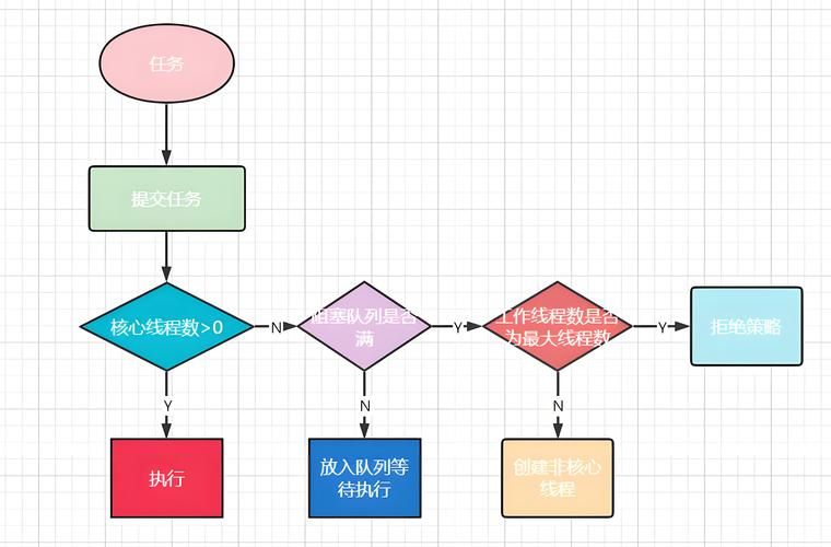 我的大学生活安卓汉化设置怎么调？性能优化指南！