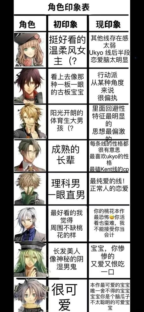我的失忆症女友游戏介绍与其他对比？三大亮点评测！