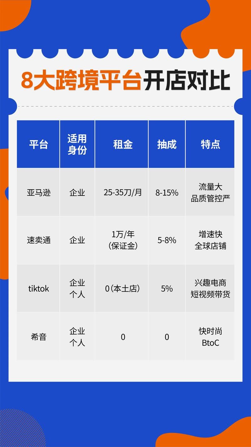 我的继亲CH2更新地址哪个网站好？对比4大平台轻松选！