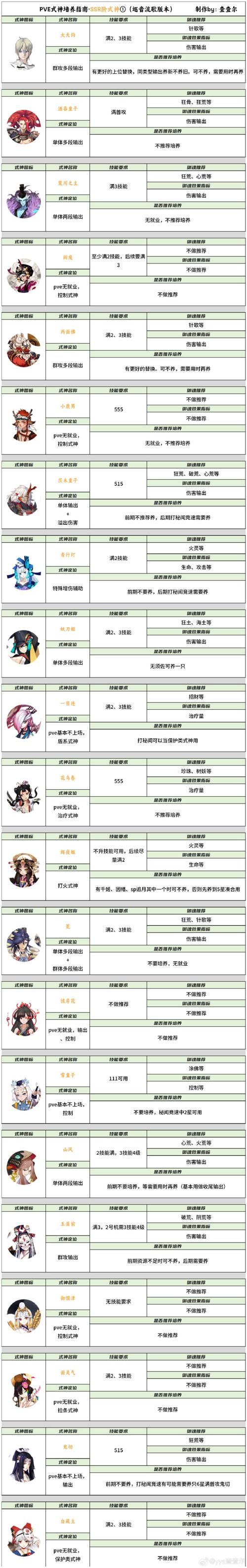 战乙女终焉之歌最新版本怎么玩？新手零氪快速上手教程！