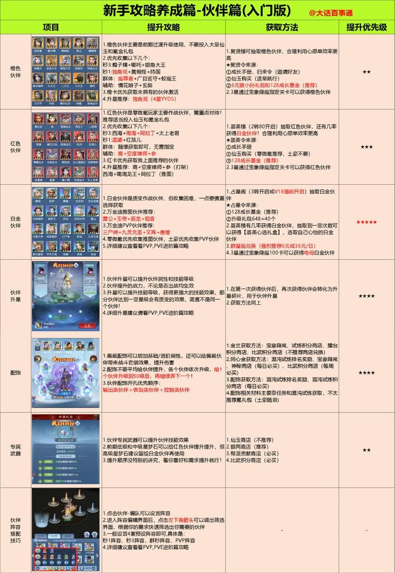 战斗公主游戏攻略高效吗？实战提升战力指南