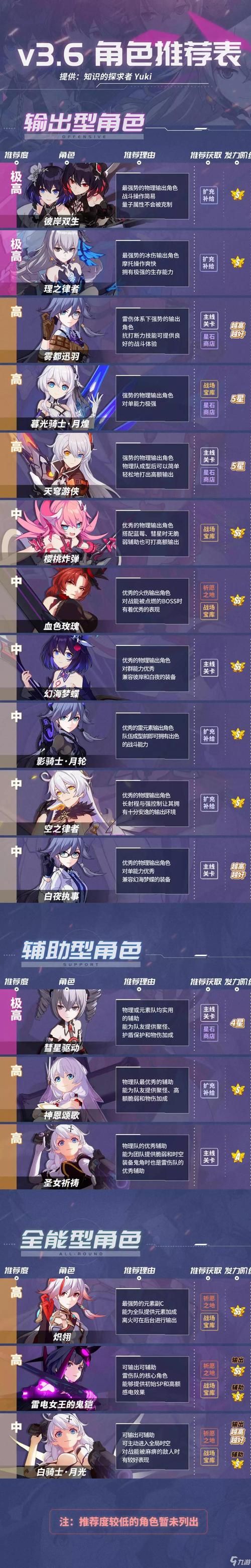 手机怎么下载蛮王与女武神更新(安卓iOS教程全)