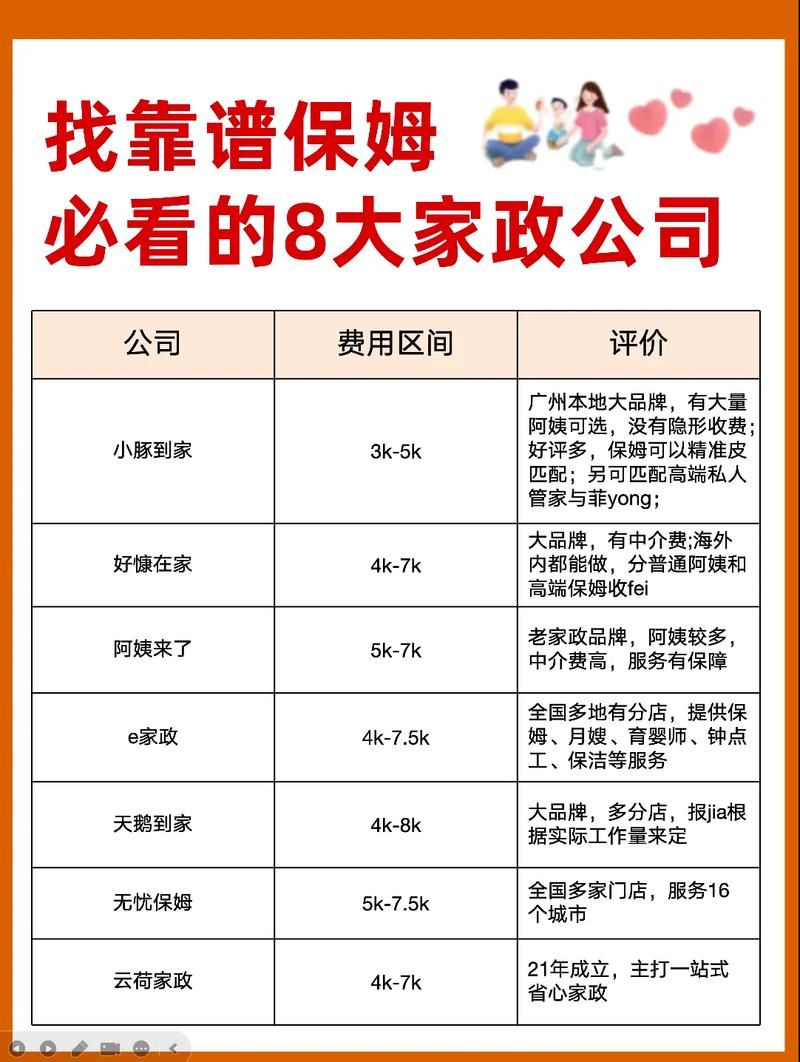 找家务官网注意事项？保姆级避坑指南快收藏！