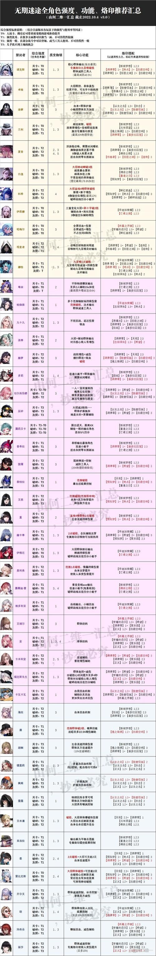 按摩师大战雌小鬼官网哪个角色强？角色强度对比一看就懂！
