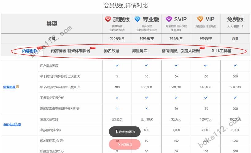 撩妹模拟器官方网站免费玩？省钱注册会员权限全攻略！