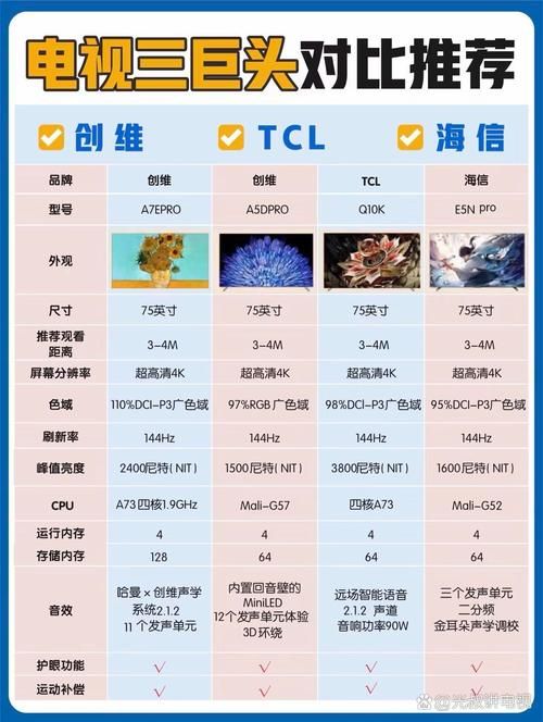 收看节目最新设备怎么选？(手机TV电脑对比评测)