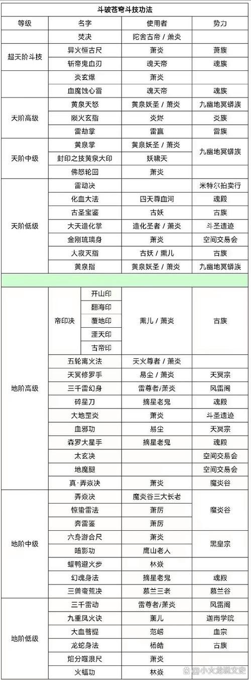斗破苍穹游戏攻略升级指南(这6点技巧让你少走弯路)