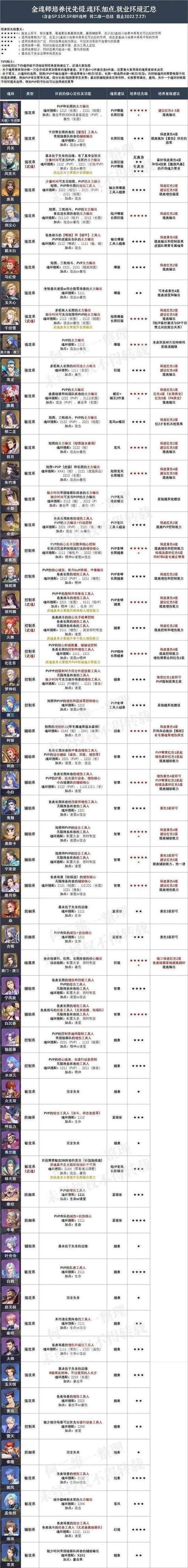 斗罗大陆游戏介绍包含哪些内容？(关键点解析一看就懂！)