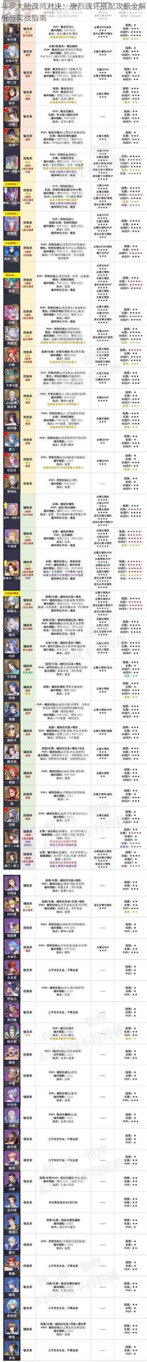斗罗大陆游戏介绍包含哪些内容？(关键点解析一看就懂！)