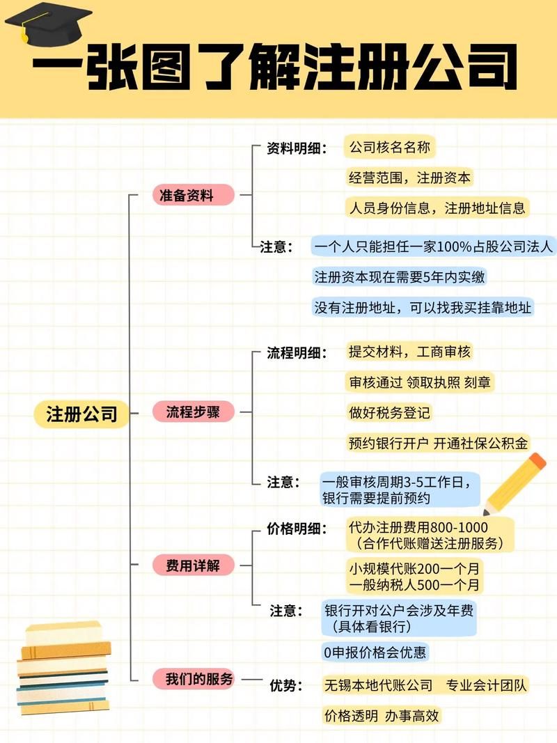 斯拉特福德官方网站注册流程是什么？(快速入门方法分享)