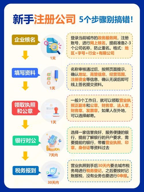 斯拉特福德官方网站注册流程是什么？(快速入门方法分享)