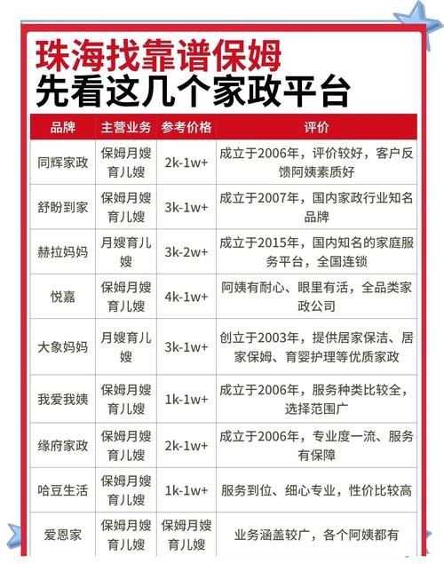 新保姆在哪下载快？推荐官方和靠谱渠道给你！