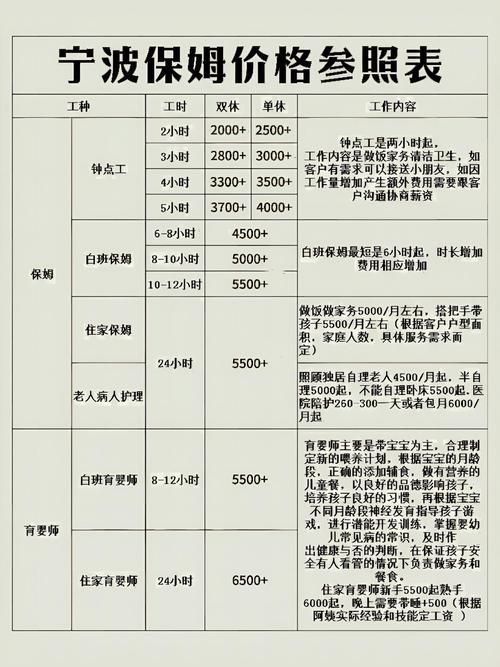 新保姆官网保姆质量怎么样？真实用户评测帮你避坑！