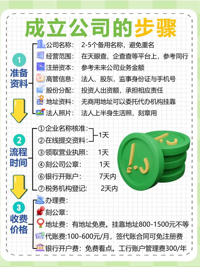 新保姆更新地址有哪些步骤？保姆公司更新关键三点解析！