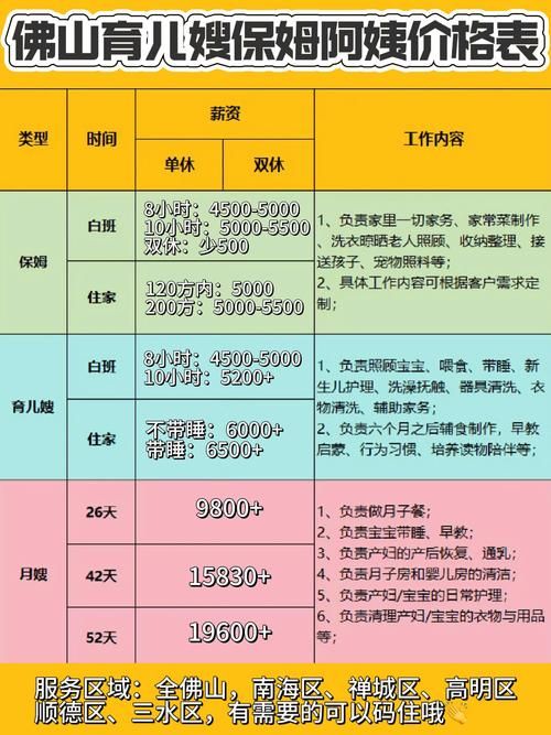 新保姆版本大全保姆价格对比不同版本保姆费用全知道